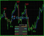 SabaX Forex Indicator MT4 Review