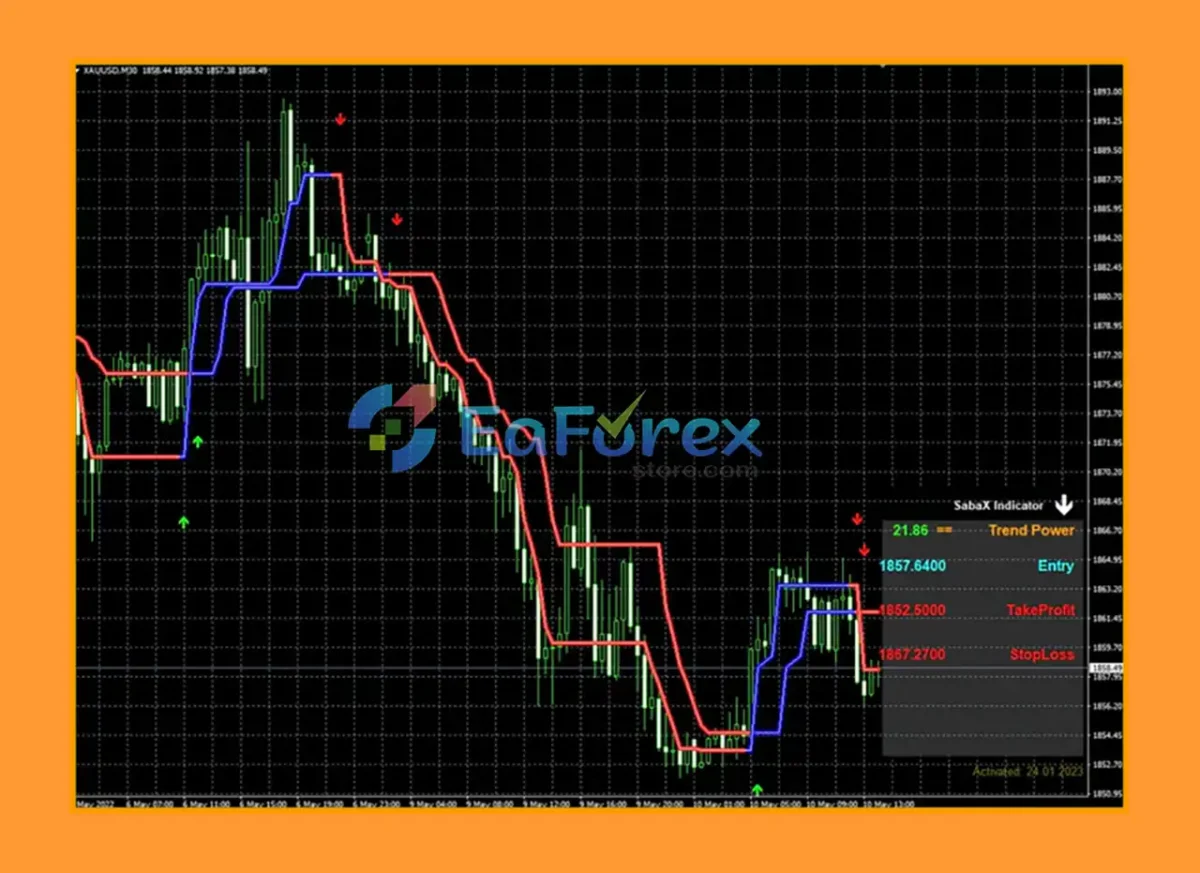 SabaX Forex Indicator MT4 Reviews
