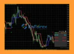 SabaX Forex Indicator MT4 Reviews