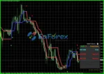 SabaX Forex Indicator MT4 Reviews