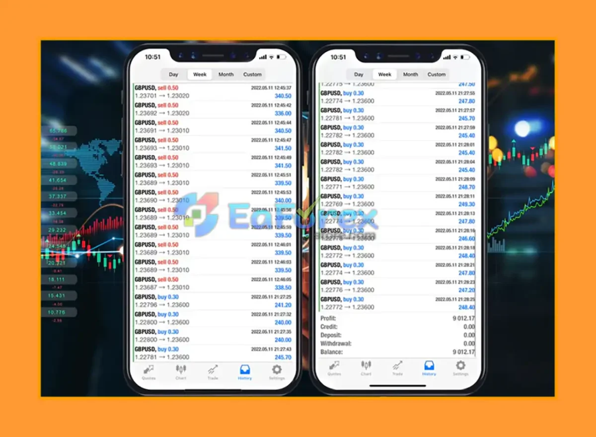 SabaX Forex Indicator Review