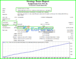 Scalpetronix EA Backtest Results