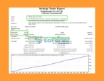 Scalpetronix EA Backtest Results