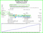 Scalpetronix EA Backtest Trading Results