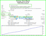 Scalpetronix EA MT4 Backtest Trading Results