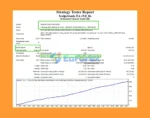 Scalpetronix EA MT4 Backtest Trading Results