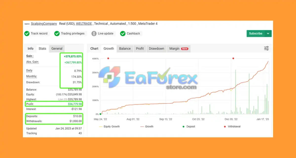 Scalping EA Gold MT4 Live Myfxbook Results