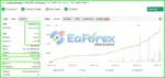 Scalping EA Gold MT4 Live Myfxbook Results