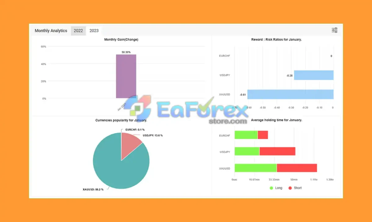 Scalping EA Gold Review