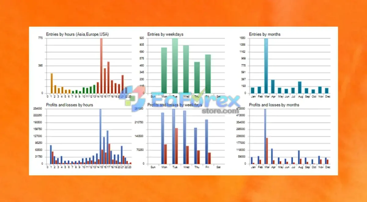 Scalping Robot MT4 Backtest