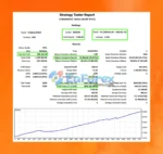 Scalping Robot MT4 Backtest Results