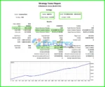 Scalping Robot MT4 Backtest Results