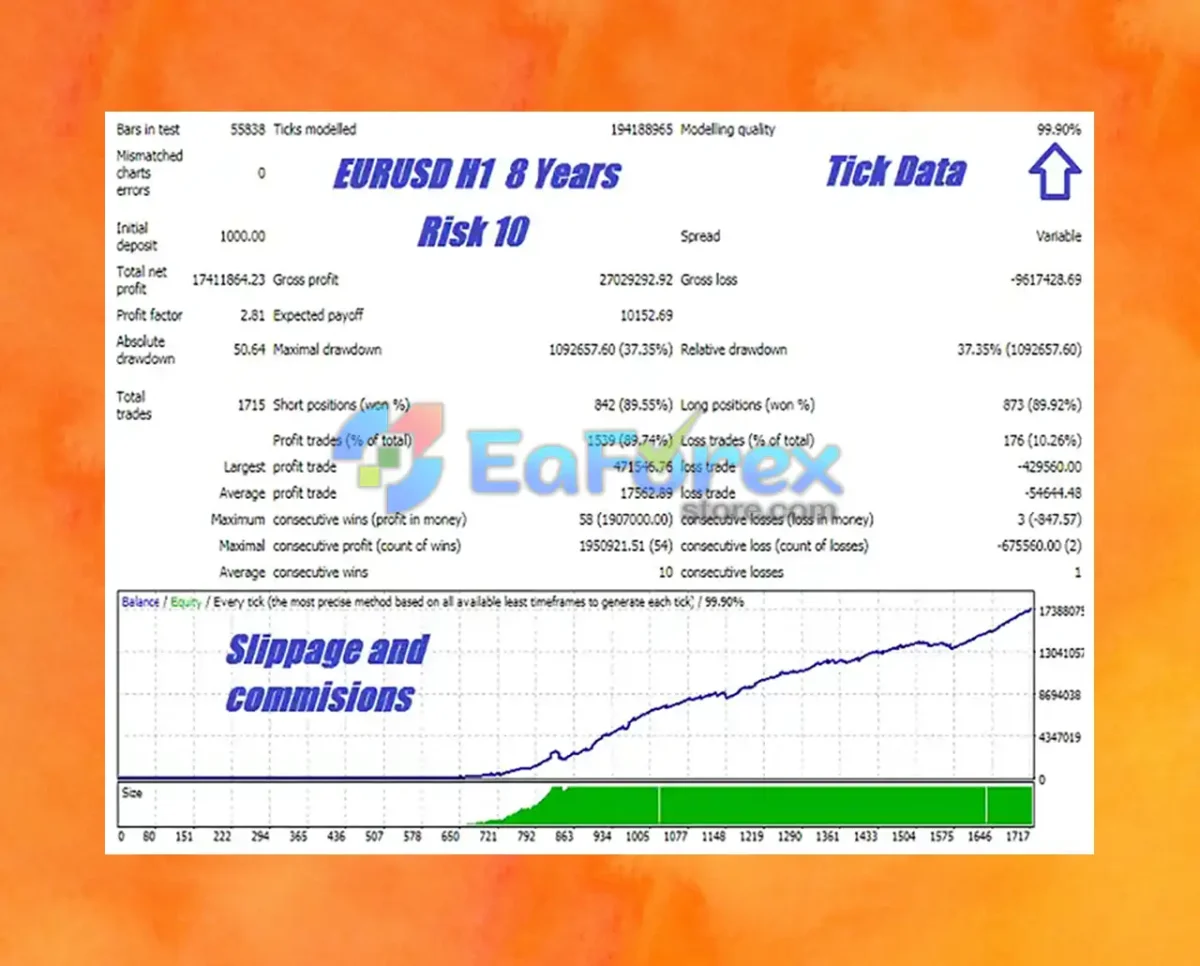 Silicon Falcon EA revieww