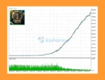 Syntex Neckxus EA MT4 Backtest Trading Results