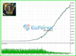 Syntex Neckxus EA MT4 Backtest Trading Results