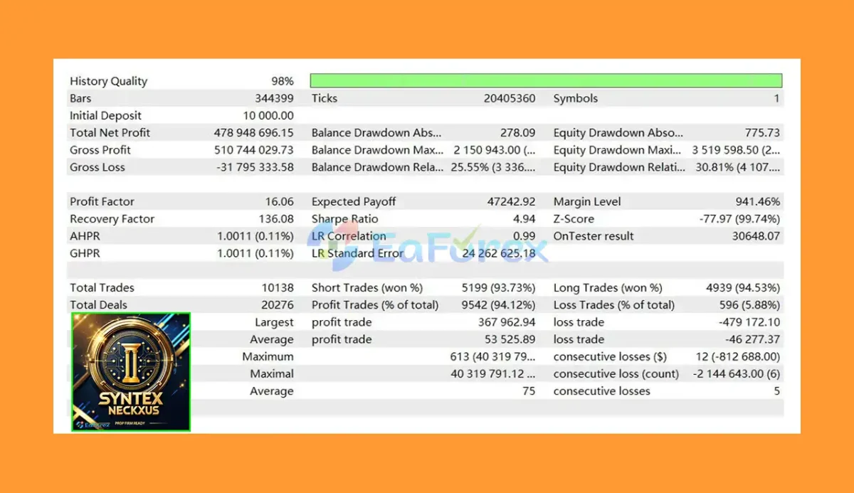 Syntex Neckxus EA MT4 MT4 Backtest Trading Results
