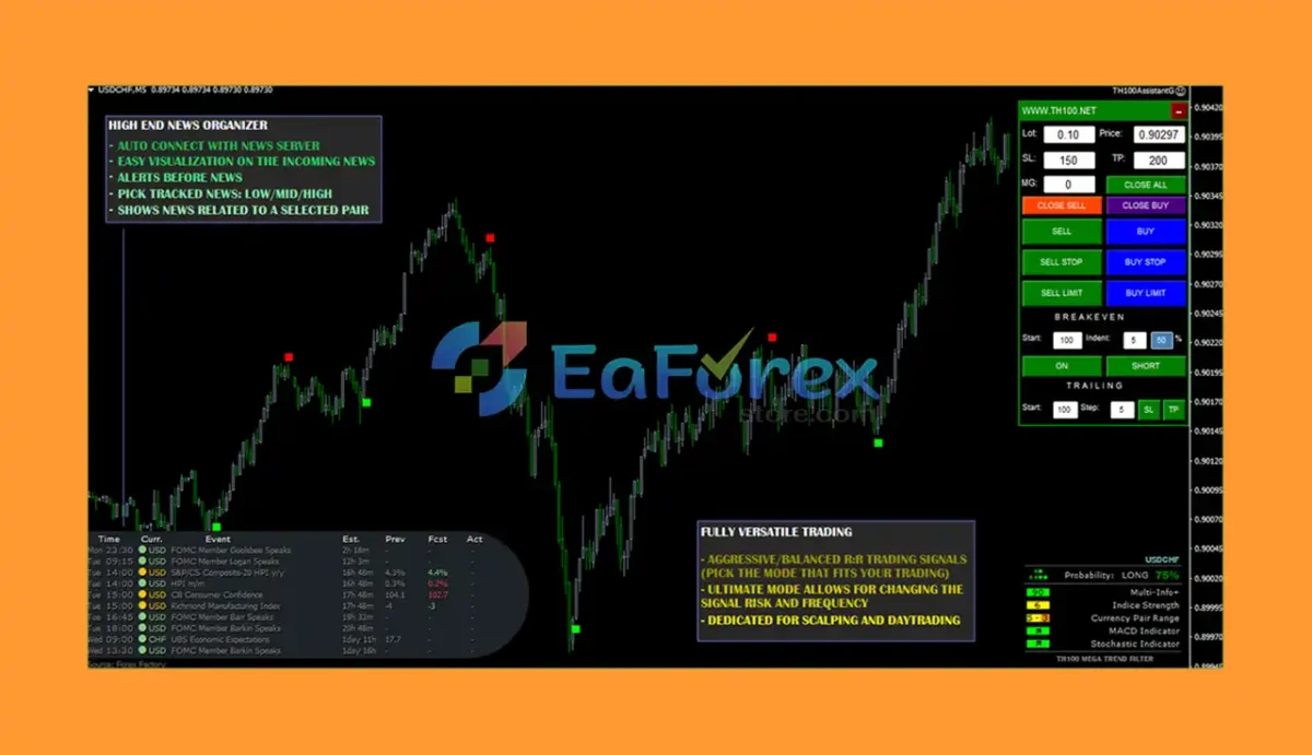 TH100 Trading System MT4 Review