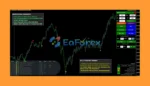 TH100 Trading System MT4 Review