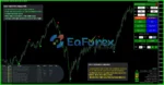 TH100 Trading System MT4 Review