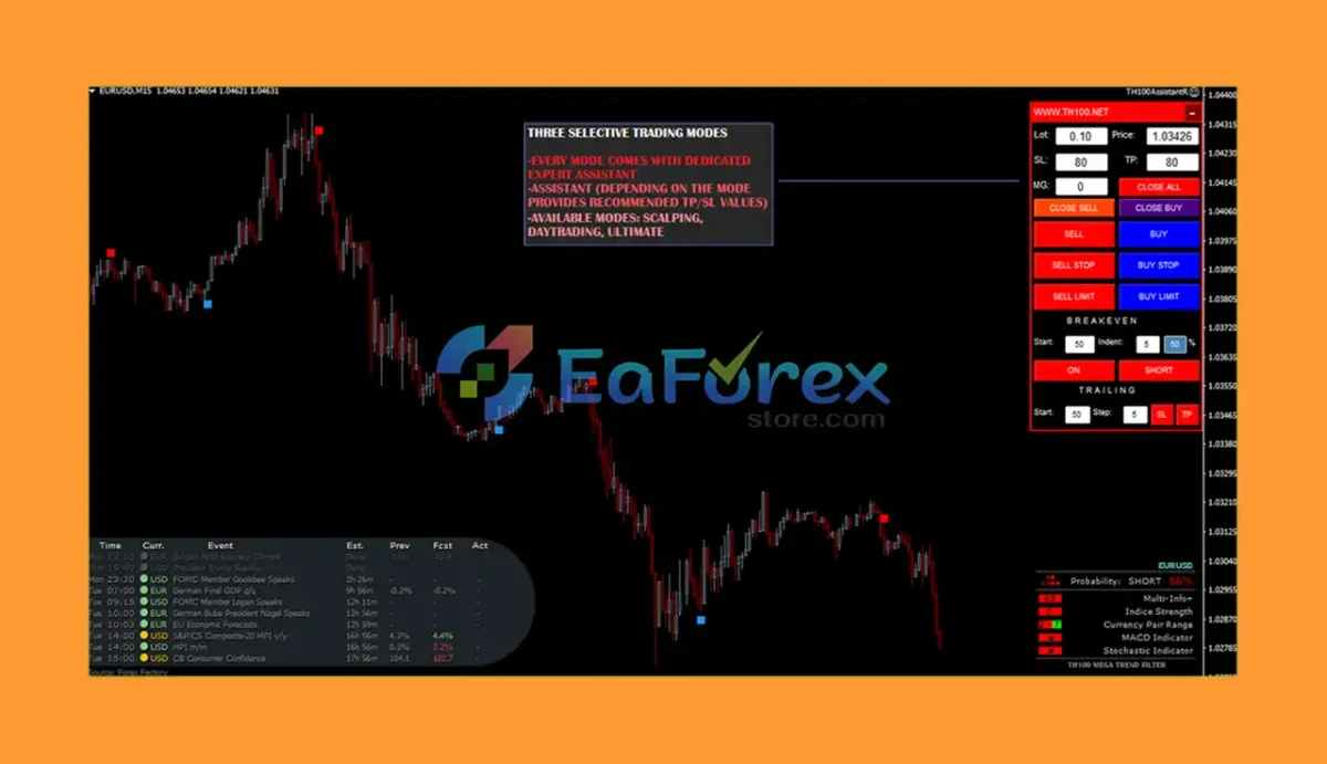 TH100 Trading System MT4 Reviews
