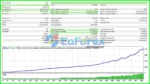 TINGA TINGA EA MT5 Backtest Results