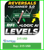 TPSpro-RFI-Levels-MT4