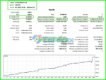 Tombo Kangen EA MT5 Backtest Trading Results