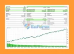 Top Gold EA MT5 Review