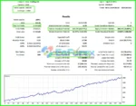 Top Gold MT5 Backtest