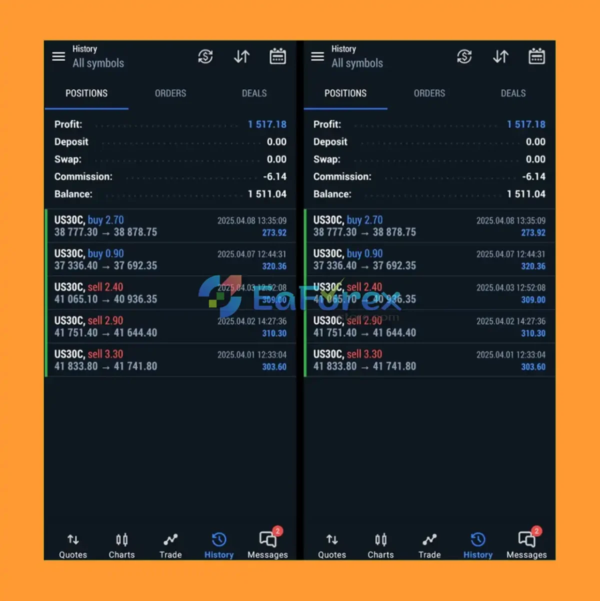 Trading Busters EA Live Results