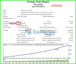 Tree Of Life EA MT4 Backtest Results