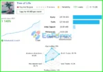 Tree Of Life EA MT4 Live Signal