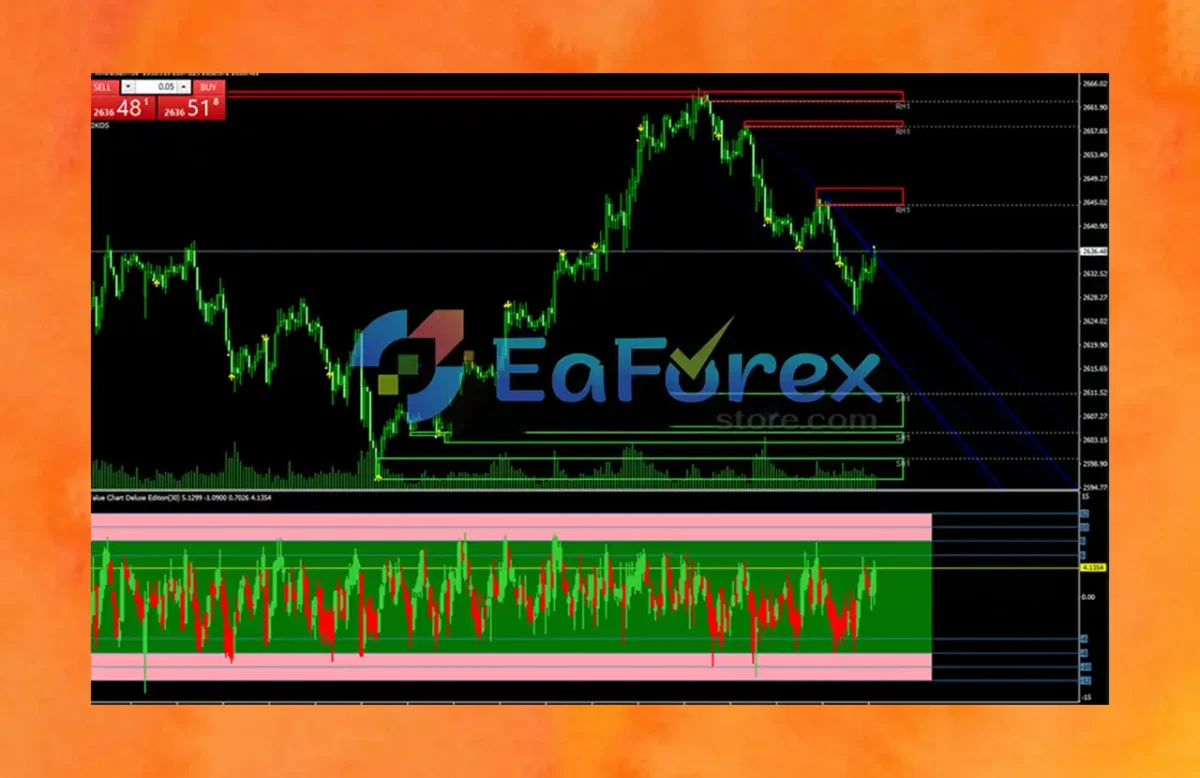 Trend Indicator Review