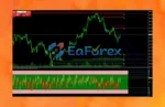 Trend Indicator Review