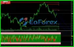 Trend Indicator Review