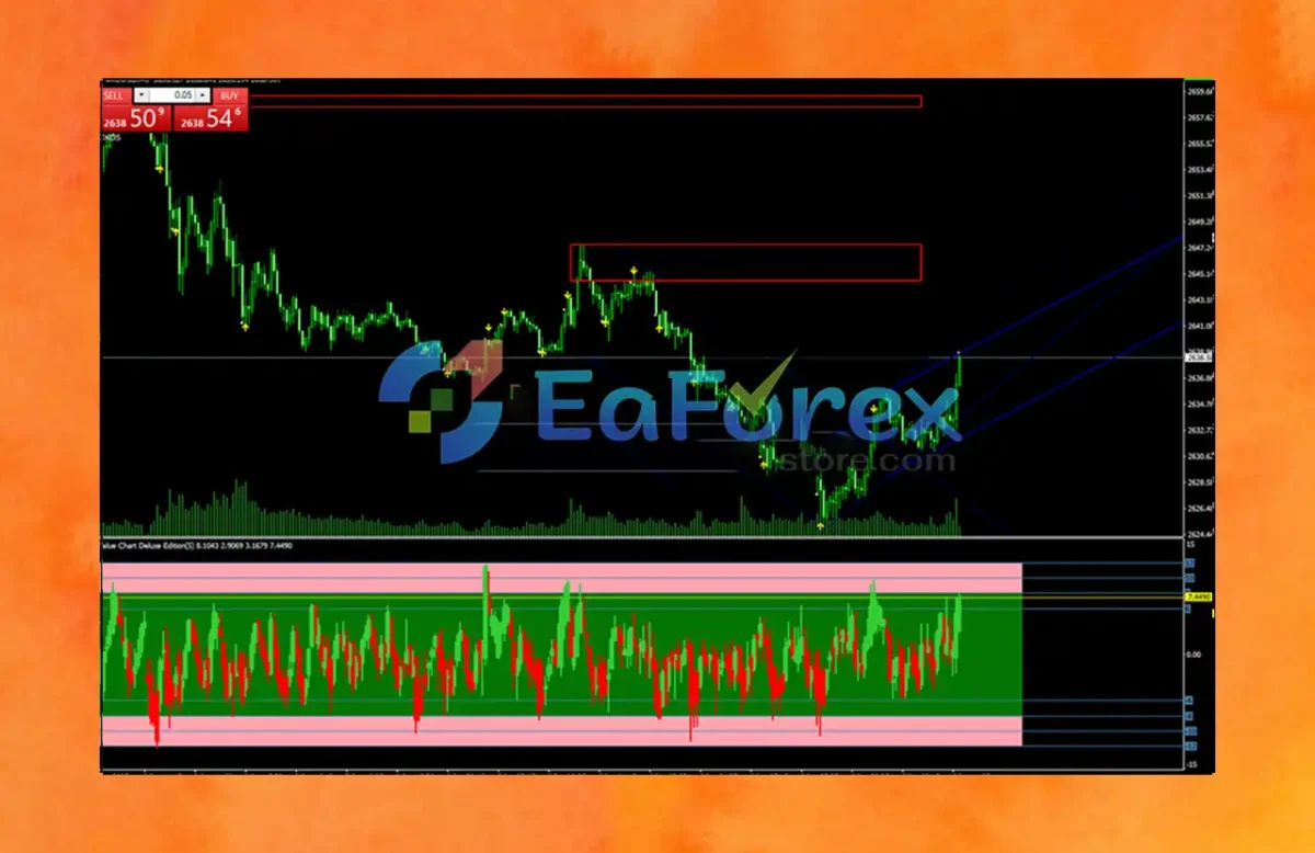 Trend Indicator v3 MT4 Review