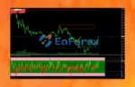 Trend Indicator v3 MT4 Review