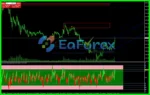 Trend Indicator v3 MT4 Review