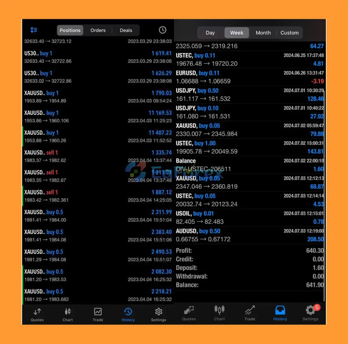 Trend Perceptron Robot Live Trading Reuslts