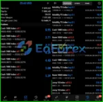 Trend Perceptron Robot MT5 Trading Reuslts