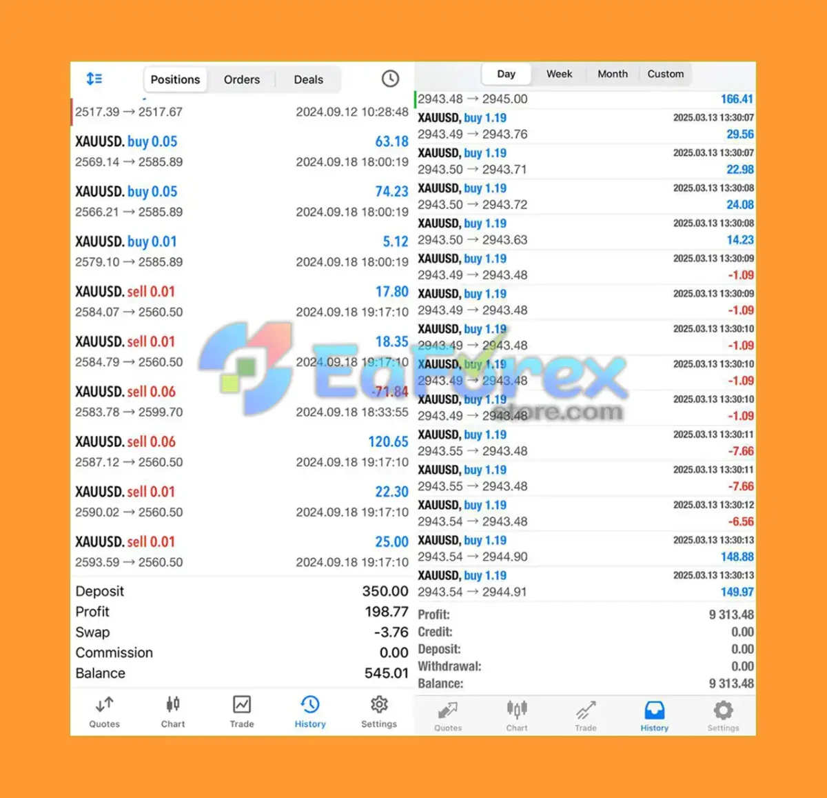 Ultron Smart Trade MT5 Results