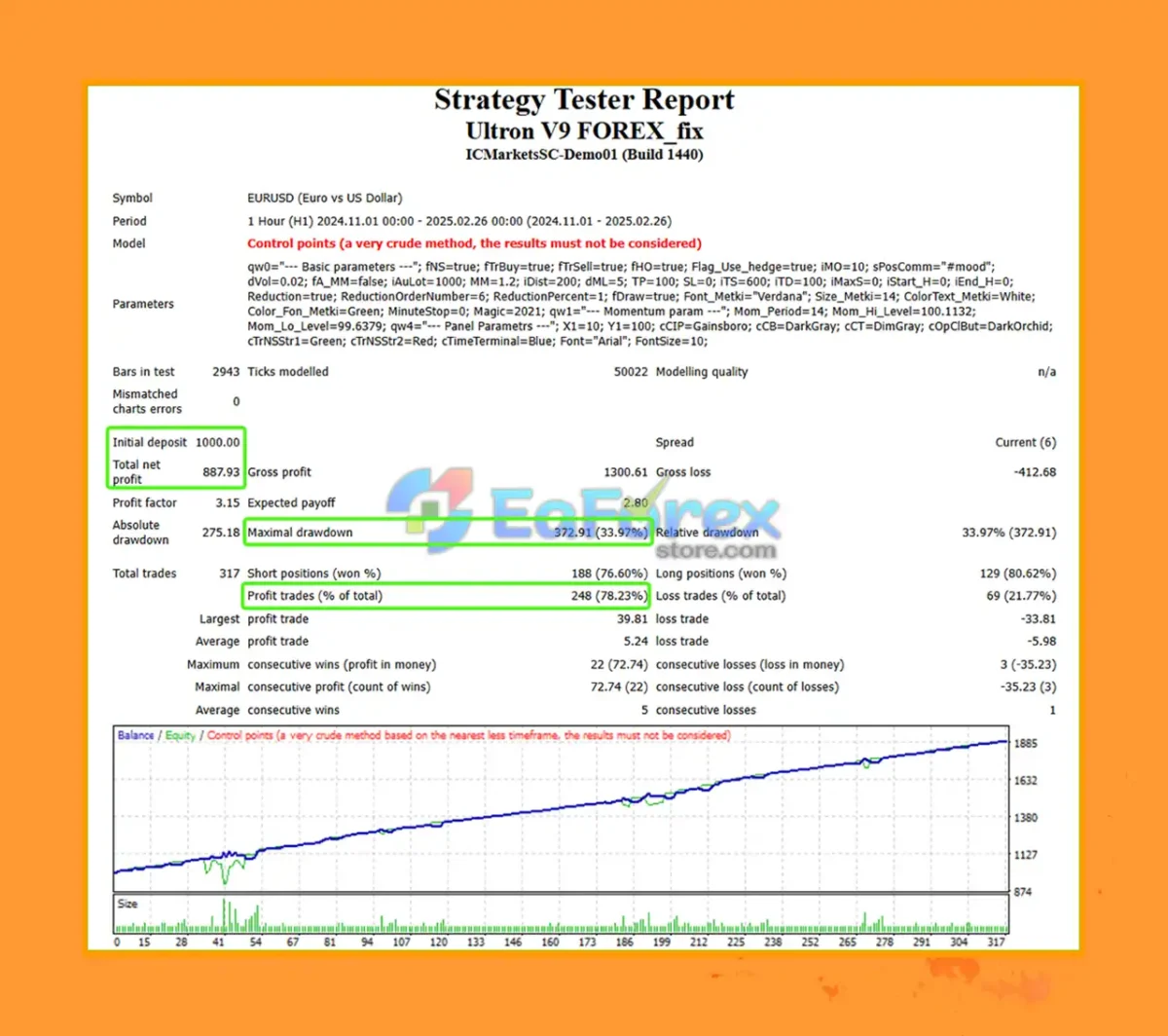 Ultron V9 Forex Backtest Results