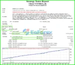 Ultron V9 Forex Backtest Results