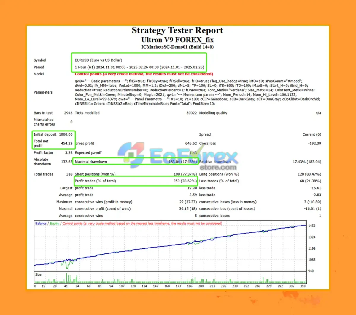 Ultron V9 Forex MT4 Backtest Results