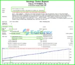 Ultron V9 Forex MT4 Backtest Results