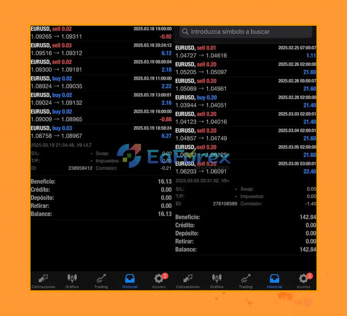 Ultron V9 Forex MT4 Live Results