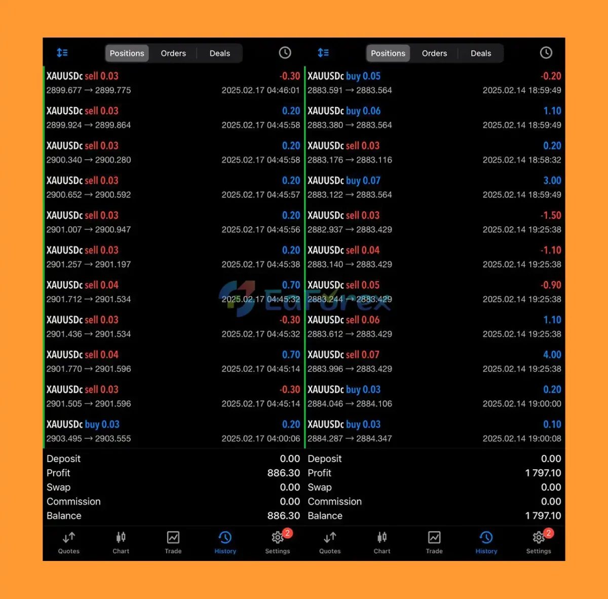 Gold Insane EA MT5 Live Results