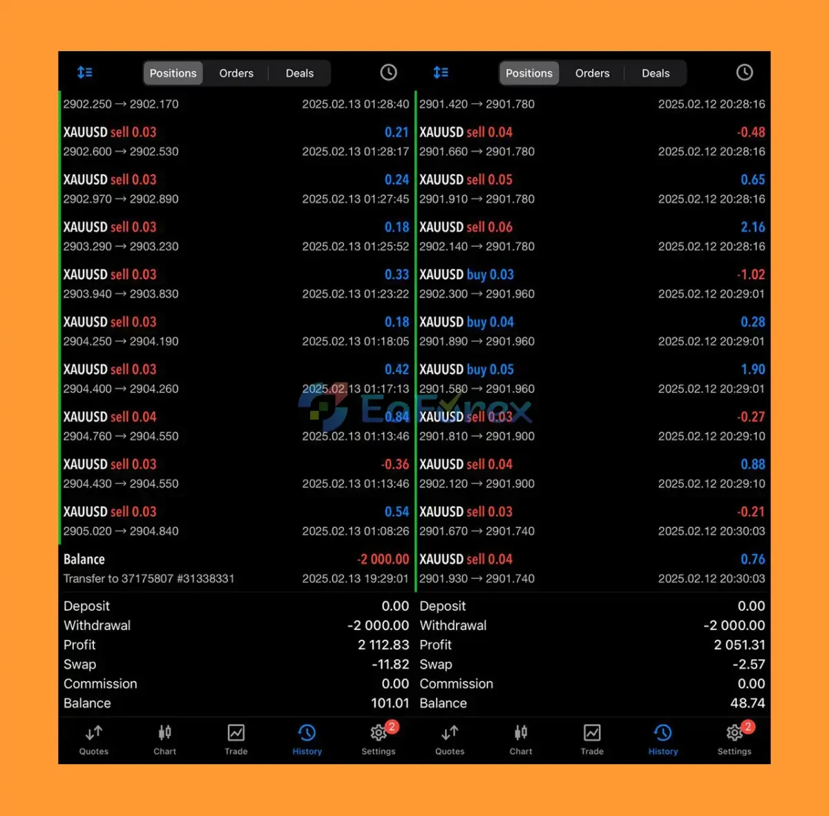 Gold Insane EA MT5 Trading Results