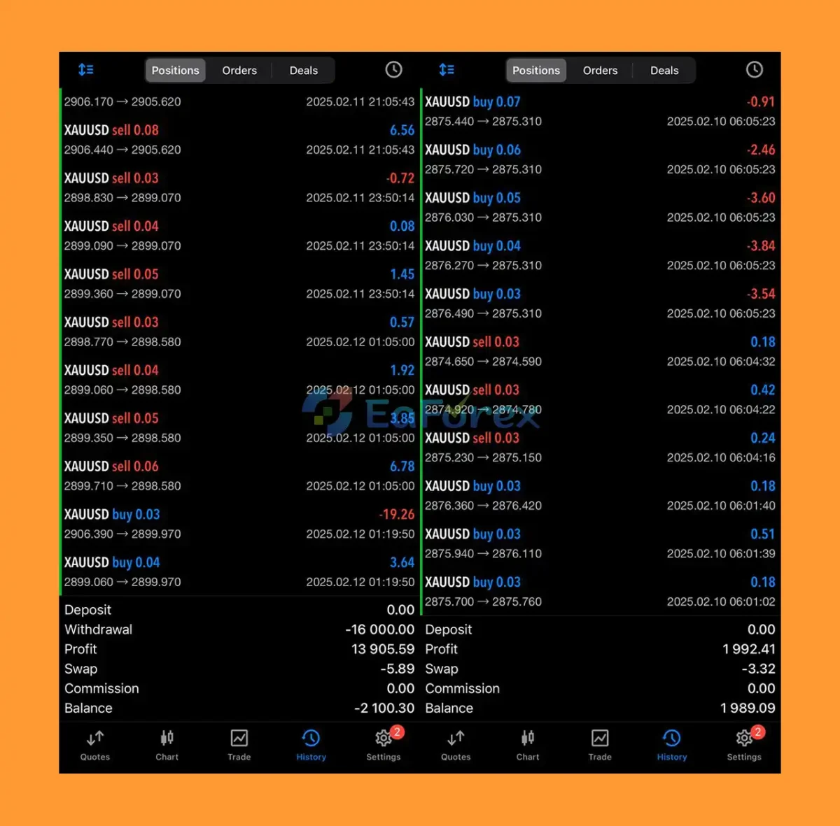 Gold Insane MT5 Live Results