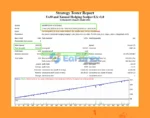 Us30 and Xauusd Hedging Scalper Backtest Results